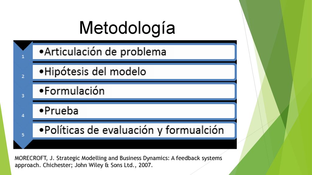 Metodología MORECROFT, J. Strategic Modelling and Business Dynamics: A feedback systems approach.