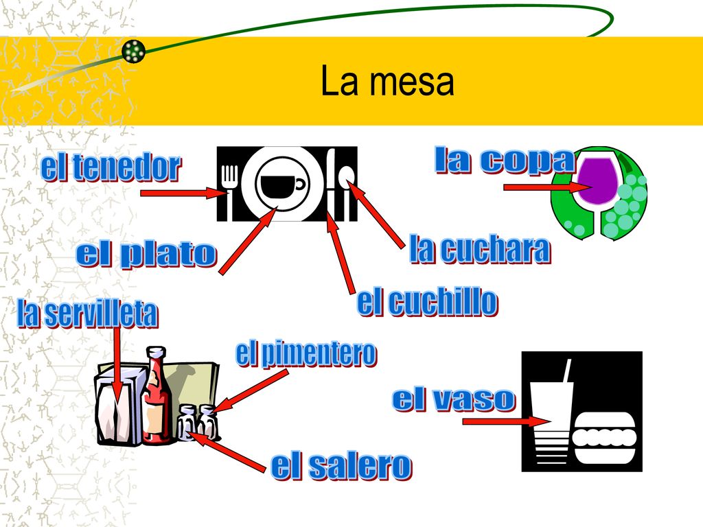 La mesa la copa el tenedor la cuchara el plato el cuchillo