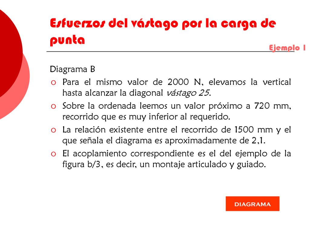 Esfuerzos del vástago por la carga de punta