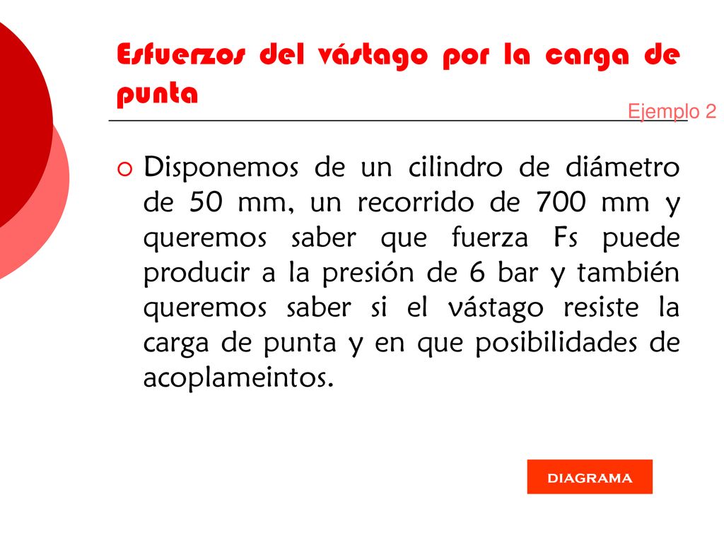 Esfuerzos del vástago por la carga de punta