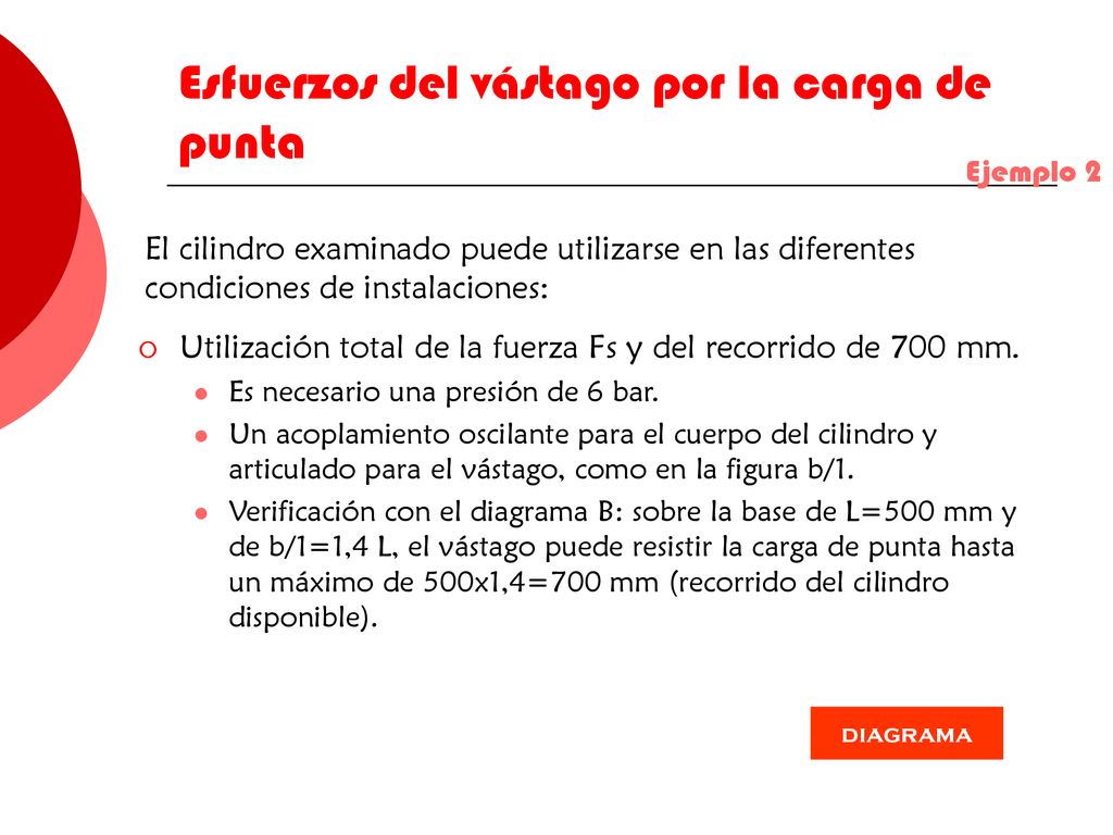 Esfuerzos del vástago por la carga de punta