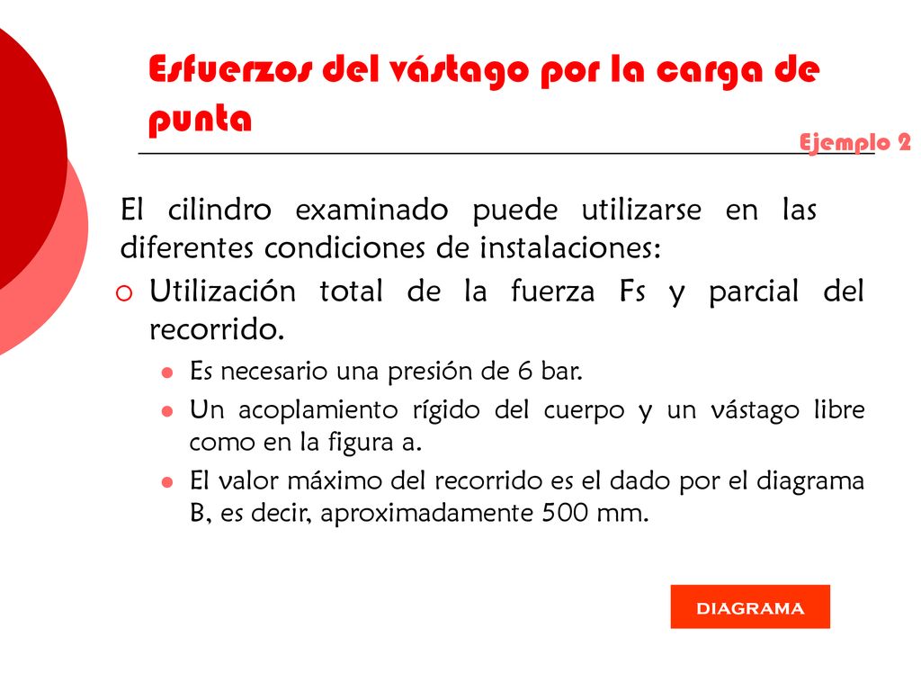 Esfuerzos del vástago por la carga de punta
