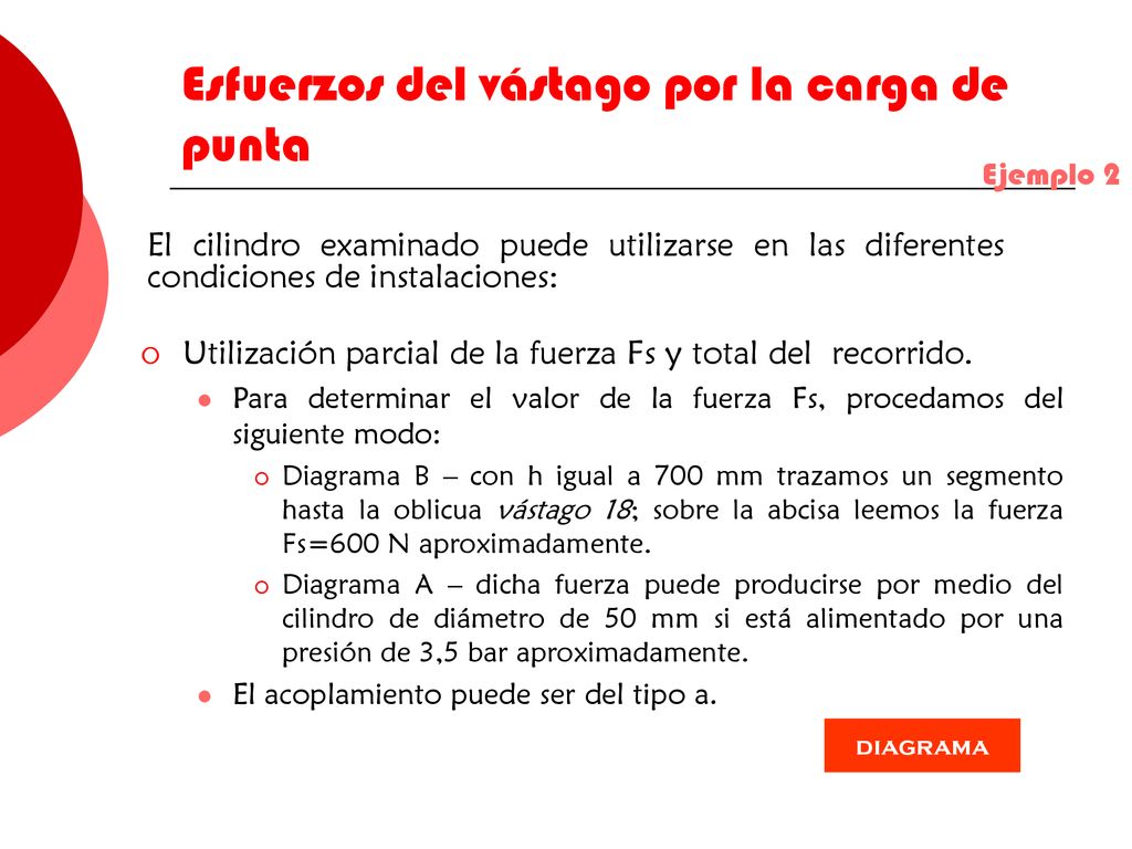 Esfuerzos del vástago por la carga de punta