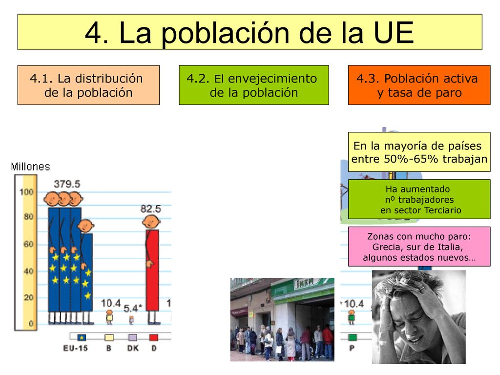 4. La población de la UE 4.1. La distribución de la población