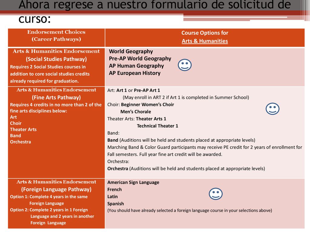 Ahora regrese a nuestro formulario de solicitud de curso: