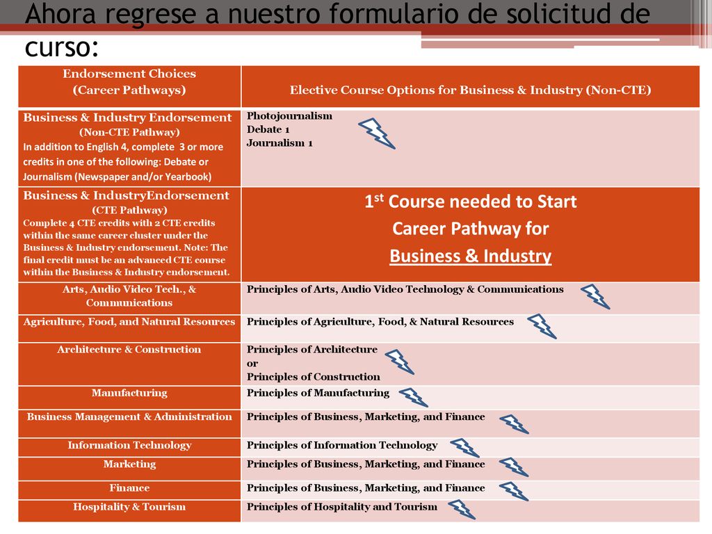 Ahora regrese a nuestro formulario de solicitud de curso: