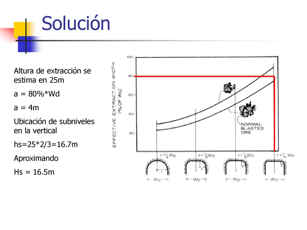 Solución Altura de extracción se estima en 25m a = 80%*Wd a = 4m