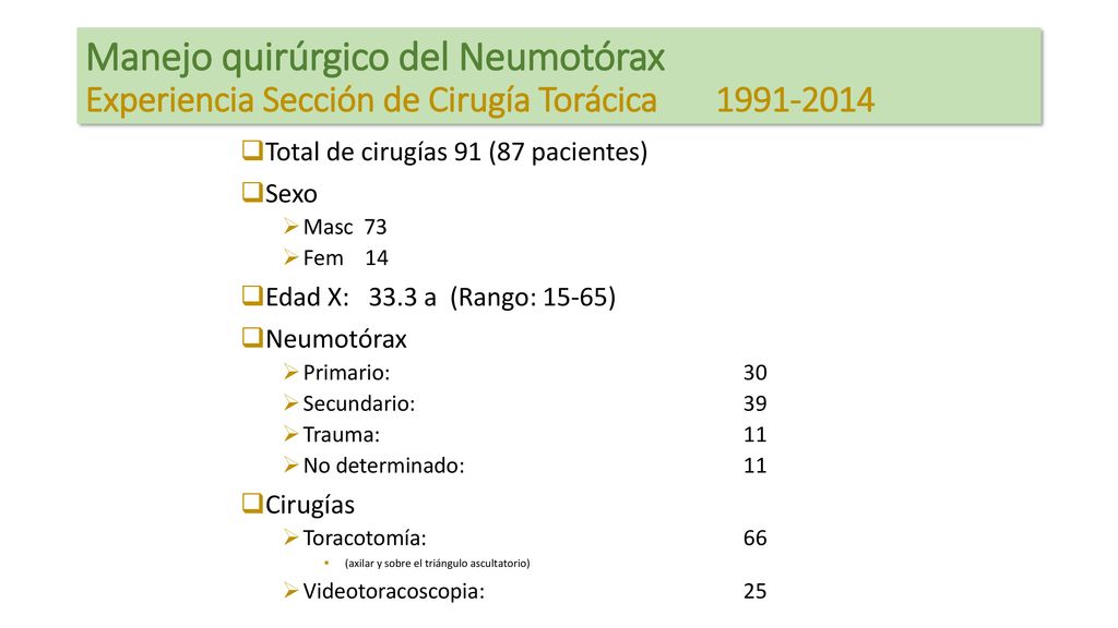 Manejo quirúrgico del Neumotórax Experiencia Sección de Cirugía Torácica