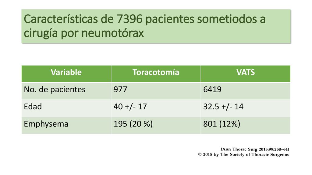Características de 7396 pacientes sometiodos a cirugía por neumotórax
