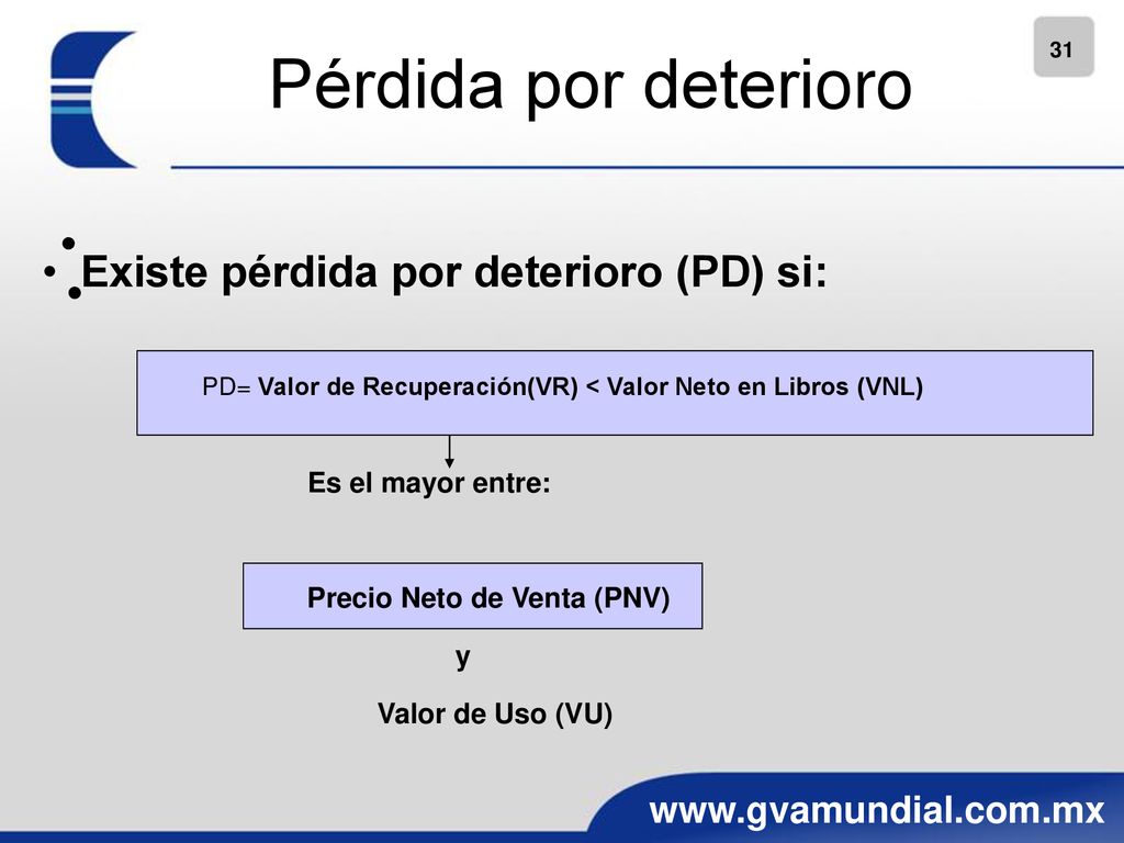 Pérdida por deterioro Existe pérdida por deterioro (PD) si: