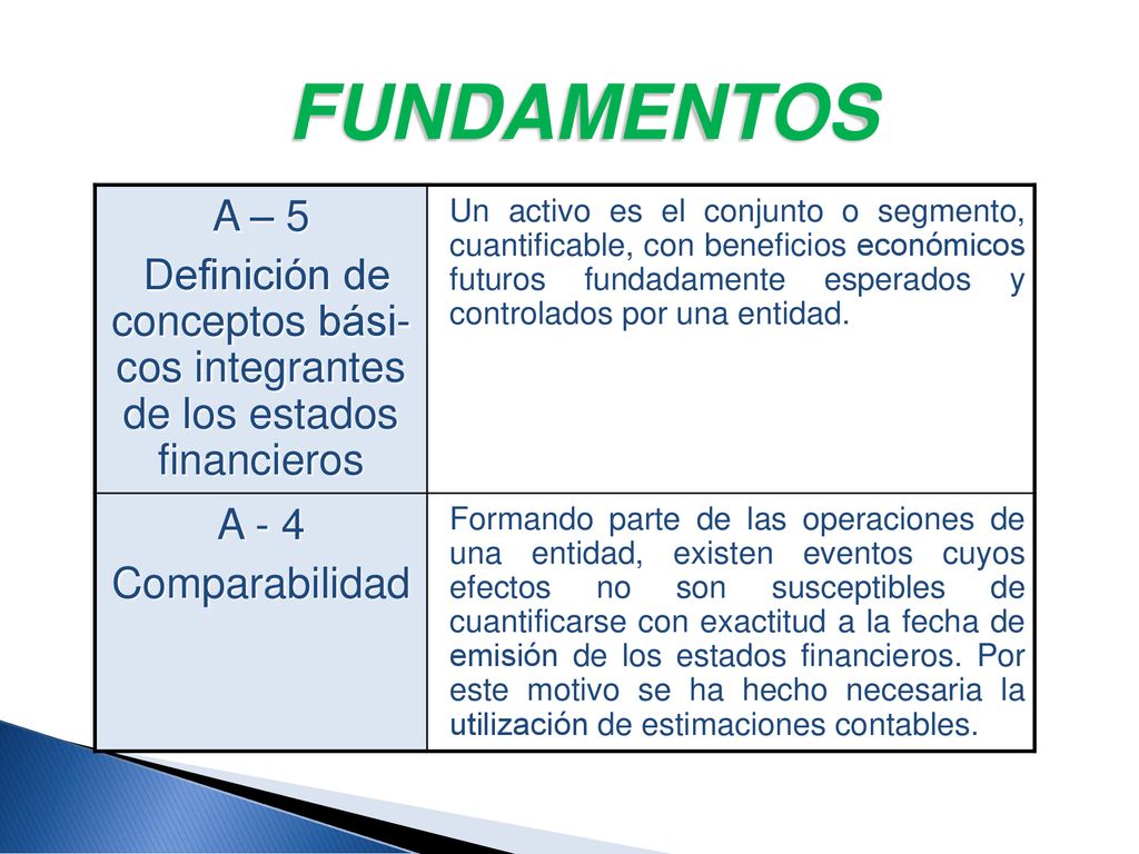 FUNDAMENTOS A – 5. Definición de conceptos bási- cos integrantes de los estados financieros.