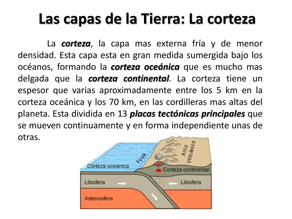 Las capas de la Tierra: La corteza