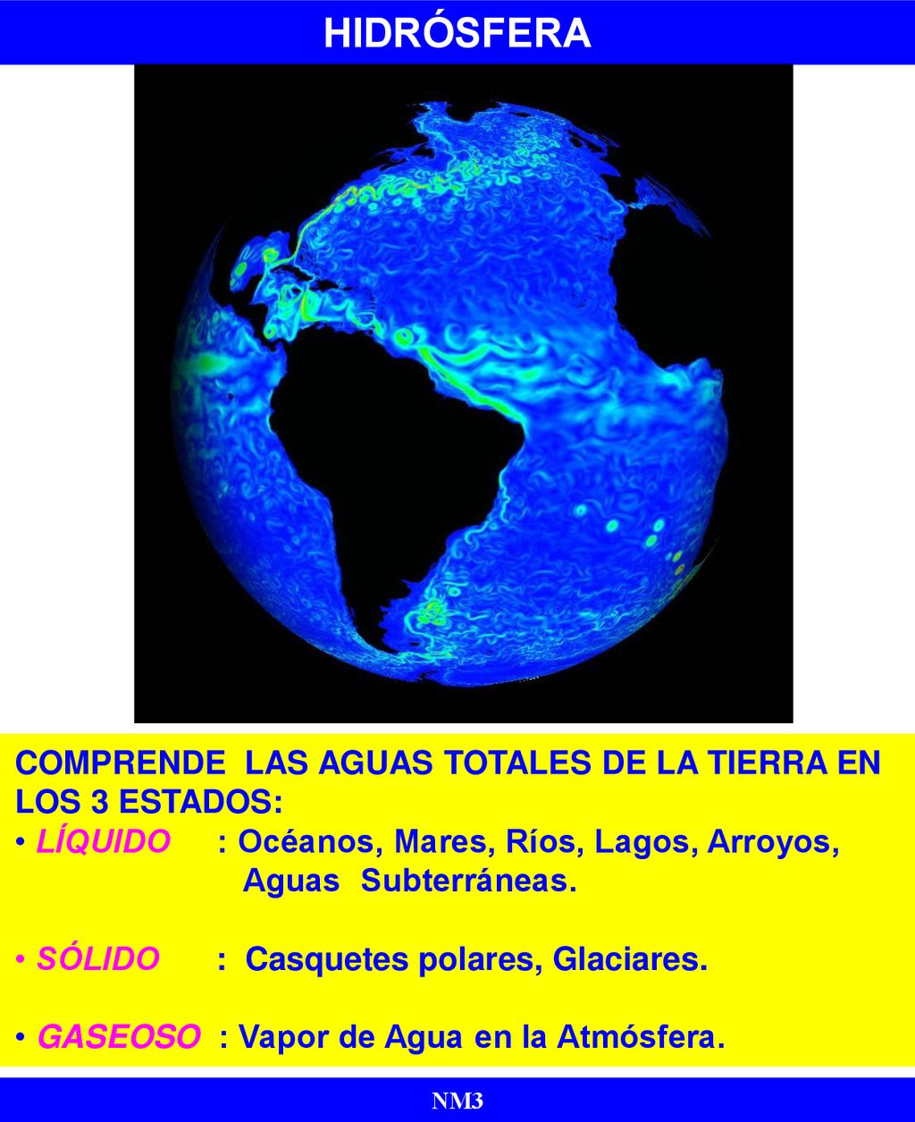 HIDRÓSFERA COMPRENDE LAS AGUAS TOTALES DE LA TIERRA EN LOS 3 ESTADOS: