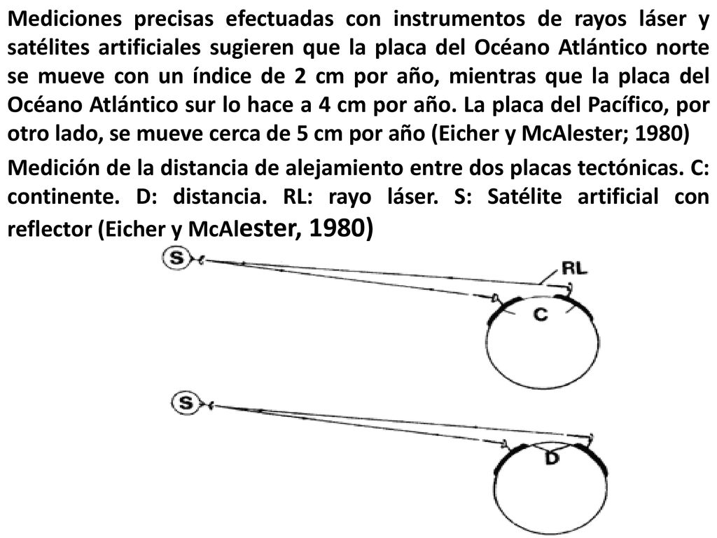 Mediciones precisas efectuadas con instrumentos de rayos láser y satélites artificiales sugieren que la placa del Océano Atlántico norte se mueve con un índice de 2 cm por año, mientras que la placa del Océano Atlántico sur lo hace a 4 cm por año.