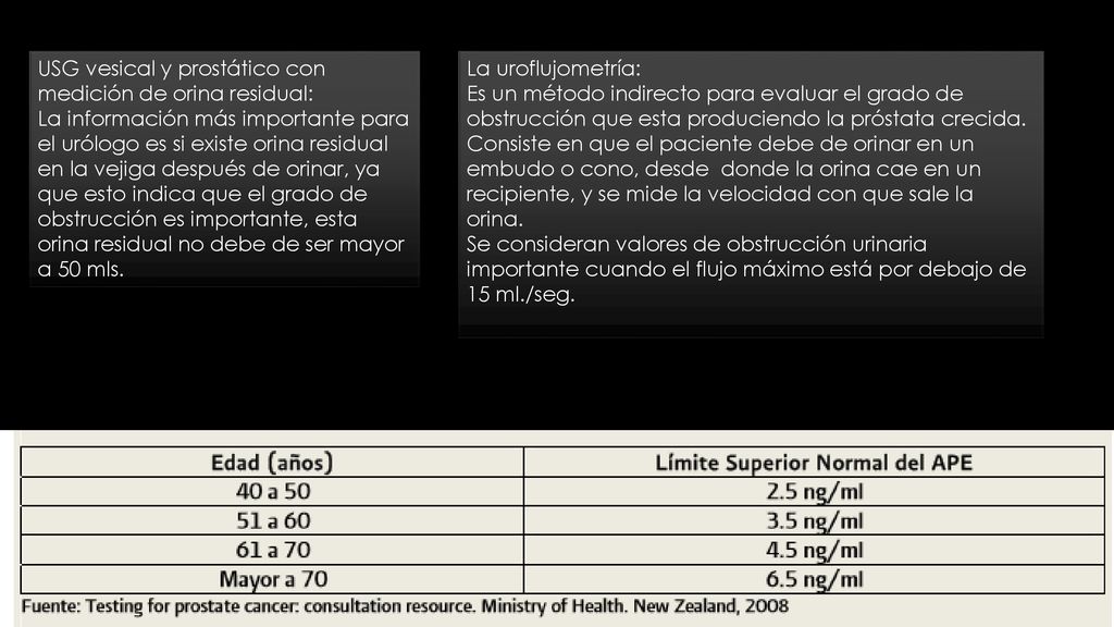 USG vesical y prostático con medición de orina residual: