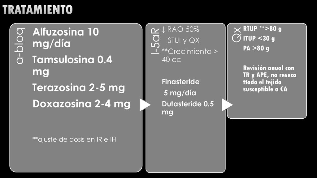 tratamiento a-bloq I-5aR Qx Alfuzosina 10 mg/día Tamsulosina 0.4 mg