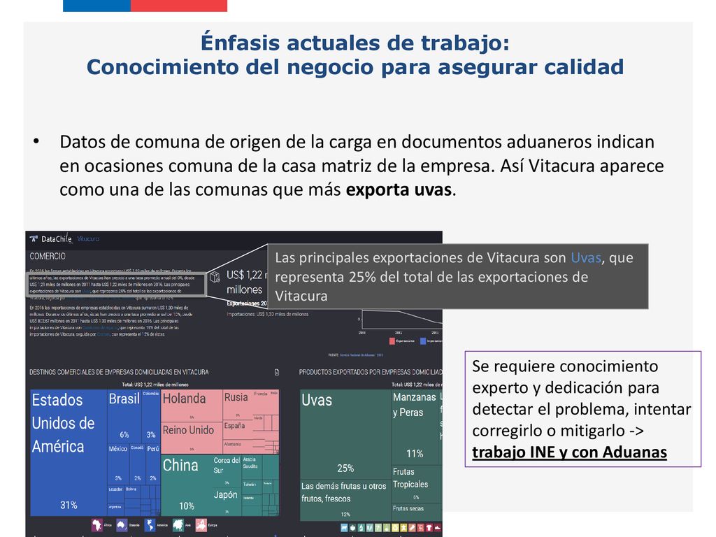 Énfasis actuales de trabajo: Conocimiento del negocio para asegurar calidad