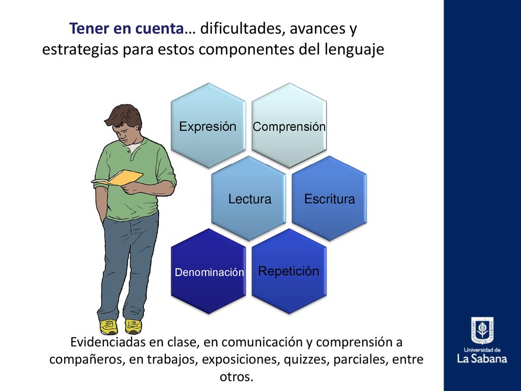 Tener en cuenta… dificultades, avances y estrategias para estos componentes del lenguaje