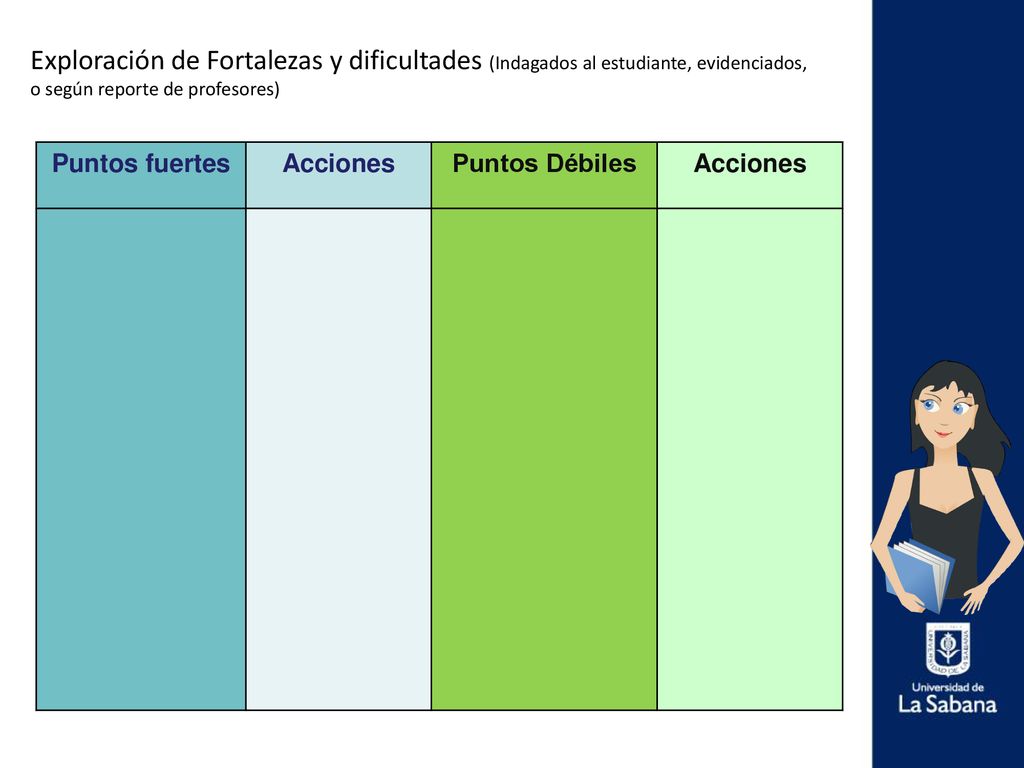 Exploración de Fortalezas y dificultades (Indagados al estudiante, evidenciados, o según reporte de profesores)