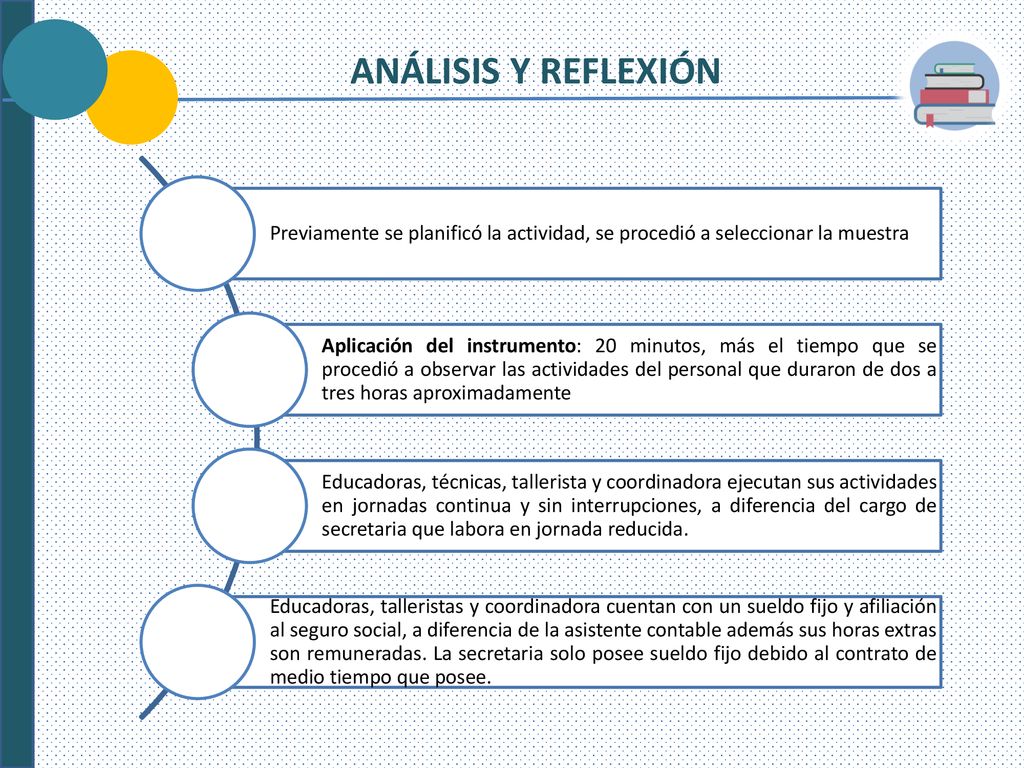 ANÁLISIS Y REFLEXIÓN Previamente se planificó la actividad, se procedió a seleccionar la muestra.