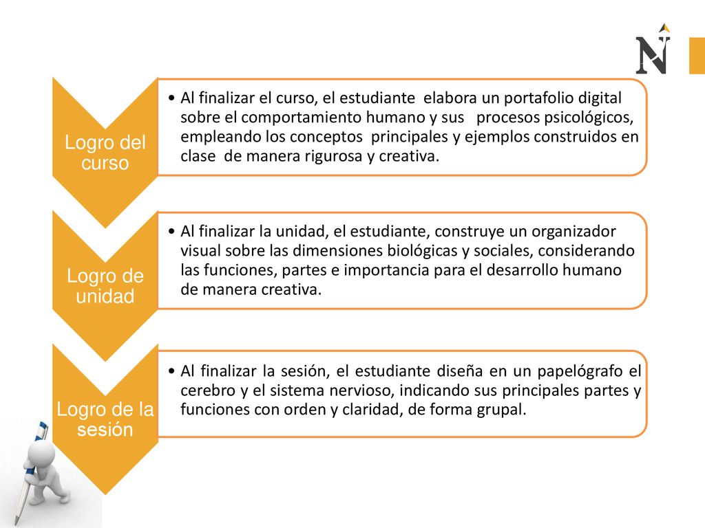 Logro del curso Logro de unidad Logro de la sesión