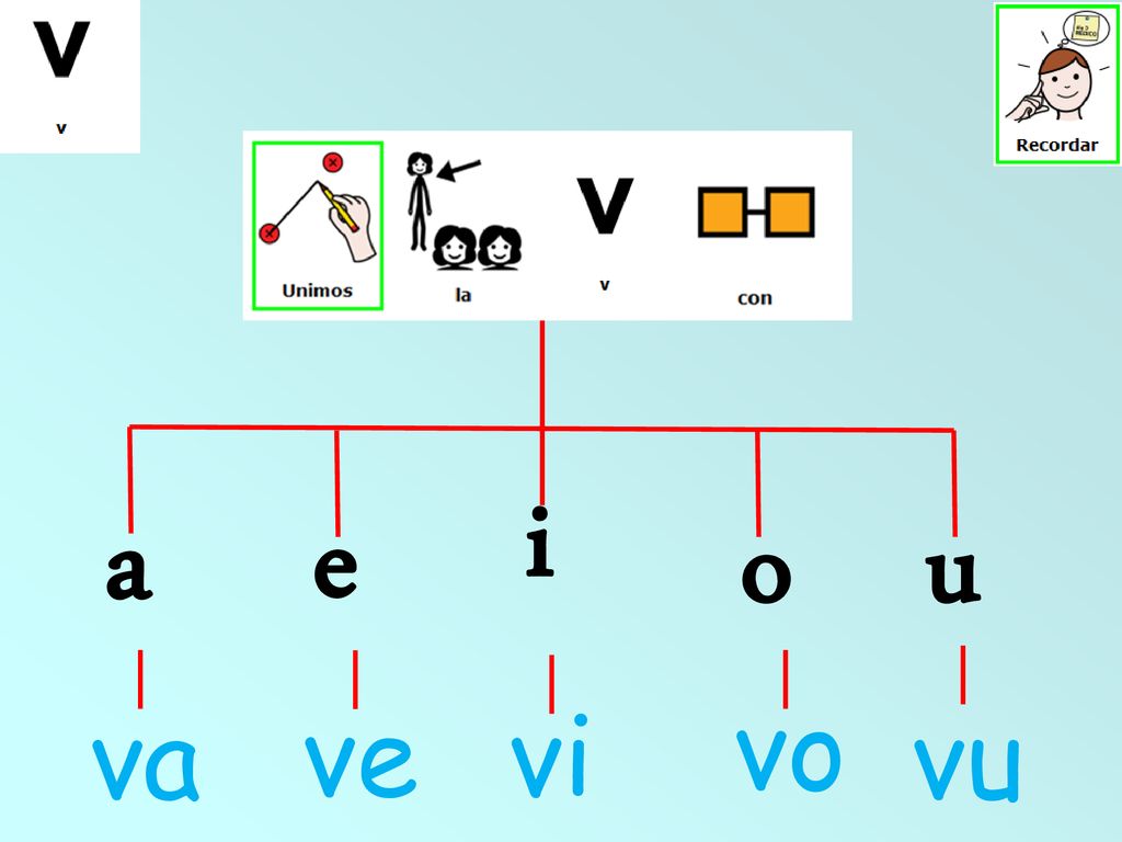 a e i o u vo va ve vi vu