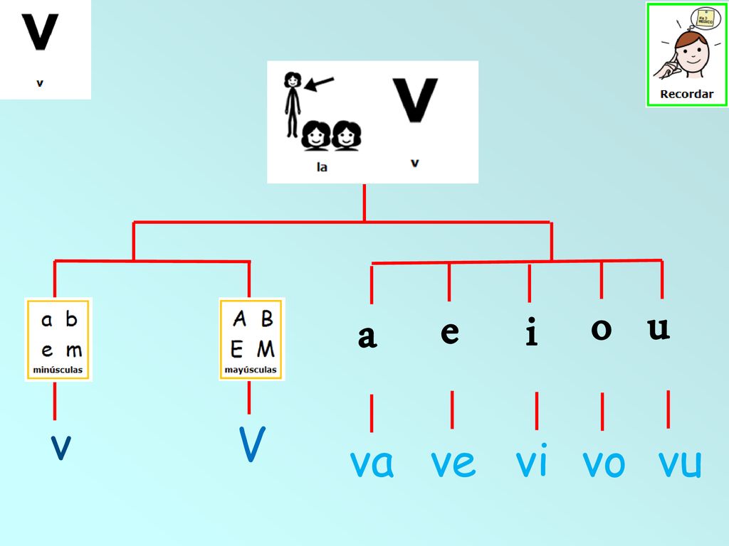 i e o u a v V va ve vi vo vu