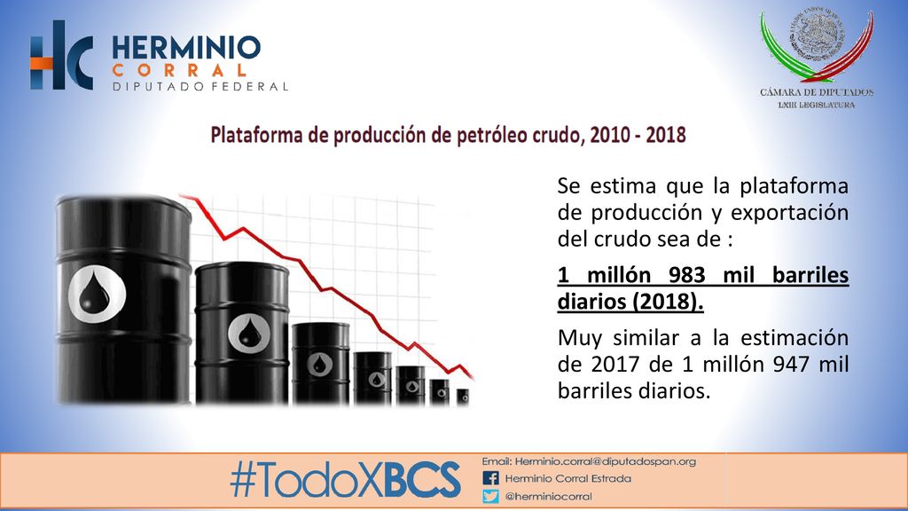 Se estima que la plataforma de producción y exportación del crudo sea de :