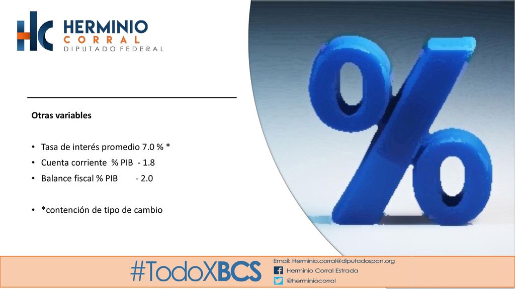 Otras variables Tasa de interés promedio 7.0 % * Cuenta corriente % PIB Balance fiscal % PIB