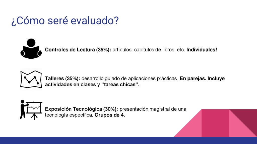 ¿Cómo seré evaluado Controles de Lectura (35%): artículos, capítulos de libros, etc. Individuales!