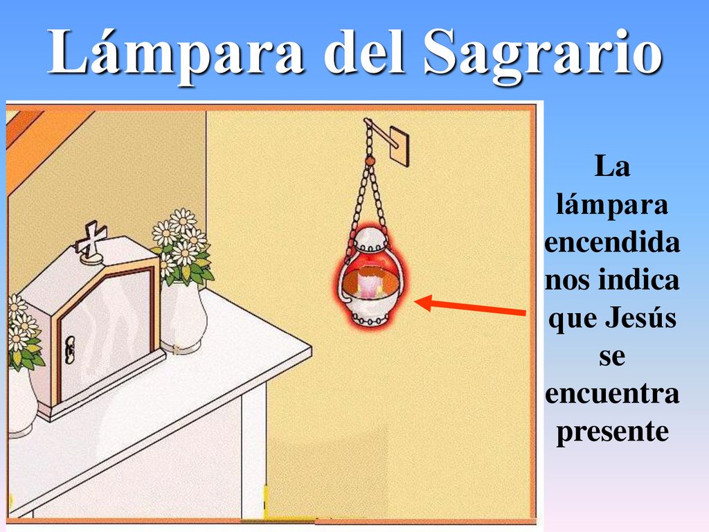 La lámpara encendida nos indica que Jesús se encuentra presente