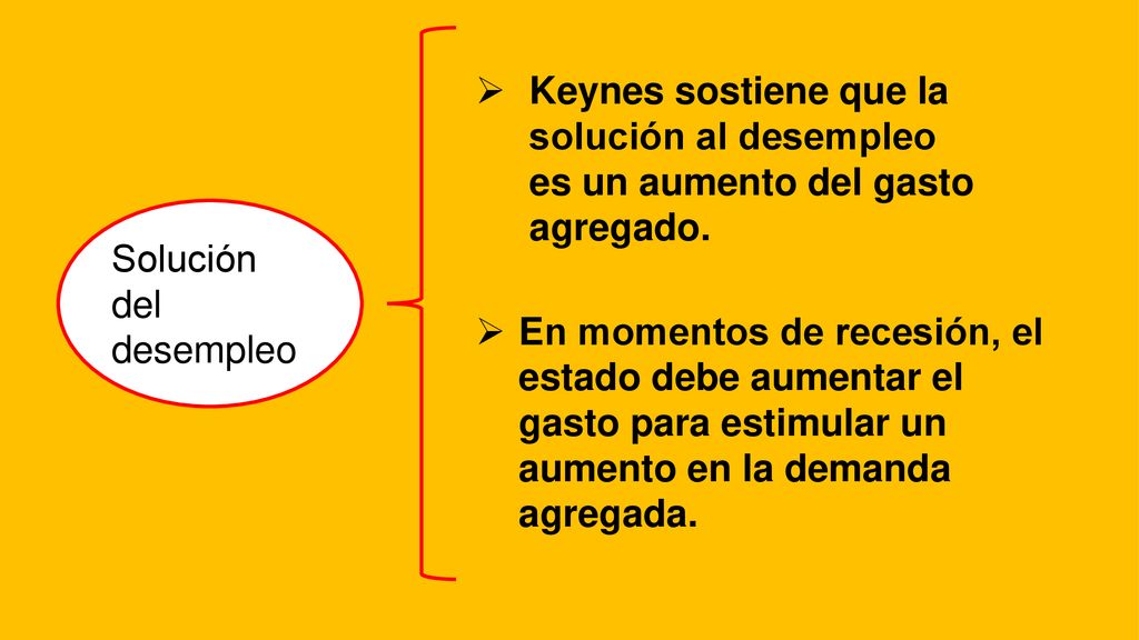 Keynes sostiene que la solución al desempleo es un aumento del gasto agregado.