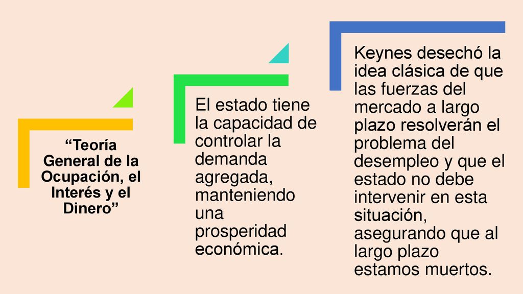 Teoría General de la Ocupación, el Interés y el Dinero
