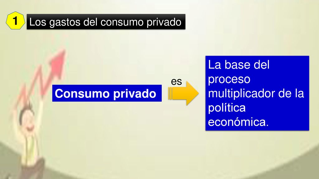 La base del proceso multiplicador de la política económica.