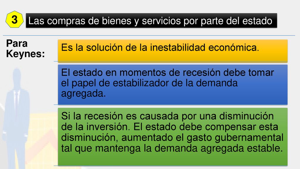 3 Las compras de bienes y servicios por parte del estado. Para Keynes: Es la solución de la inestabilidad económica.