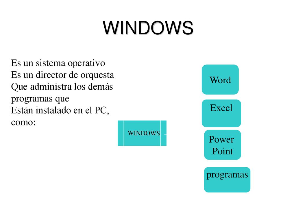 WINDOWS Es un sistema operativo Es un director de orquesta