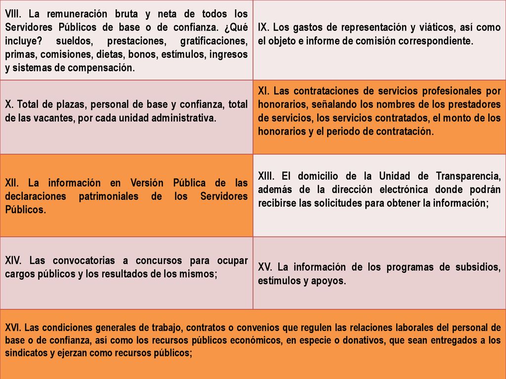 XV. La información de los programas de subsidios, estímulos y apoyos.