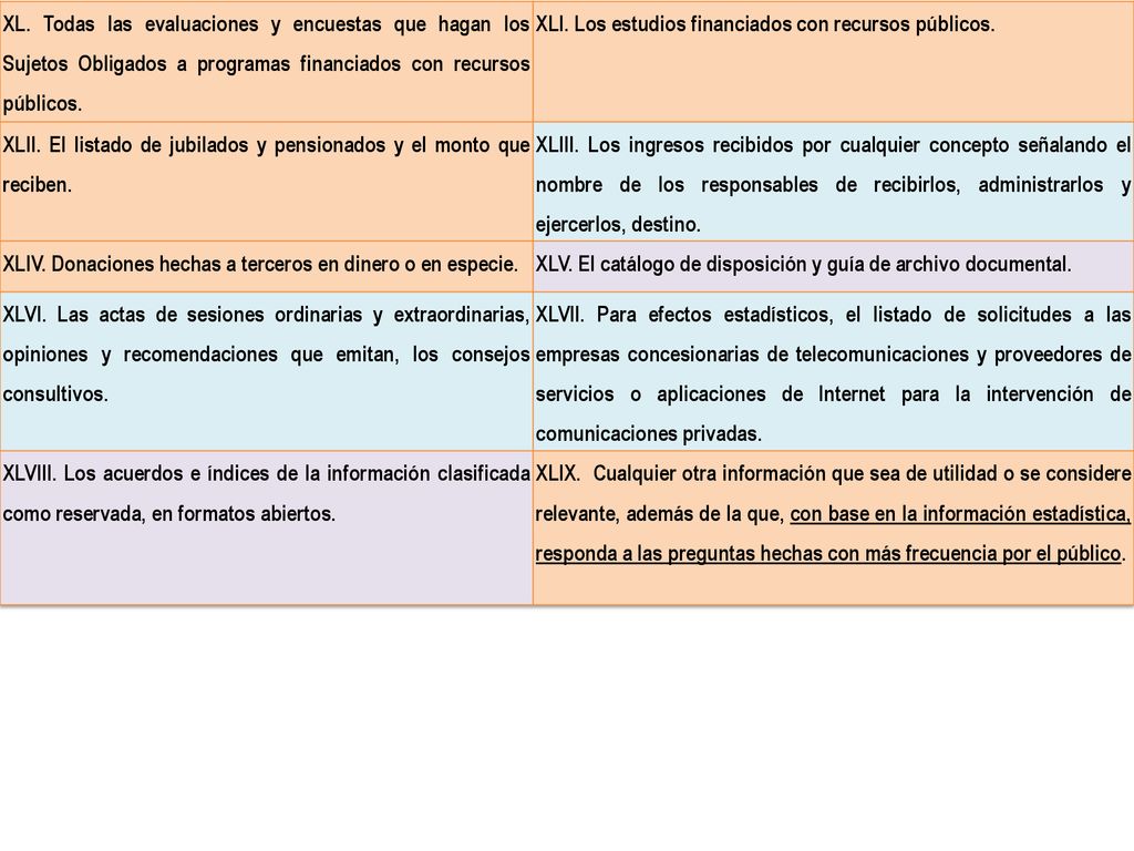 XL. Todas las evaluaciones y encuestas que hagan los Sujetos Obligados a programas financiados con recursos públicos.