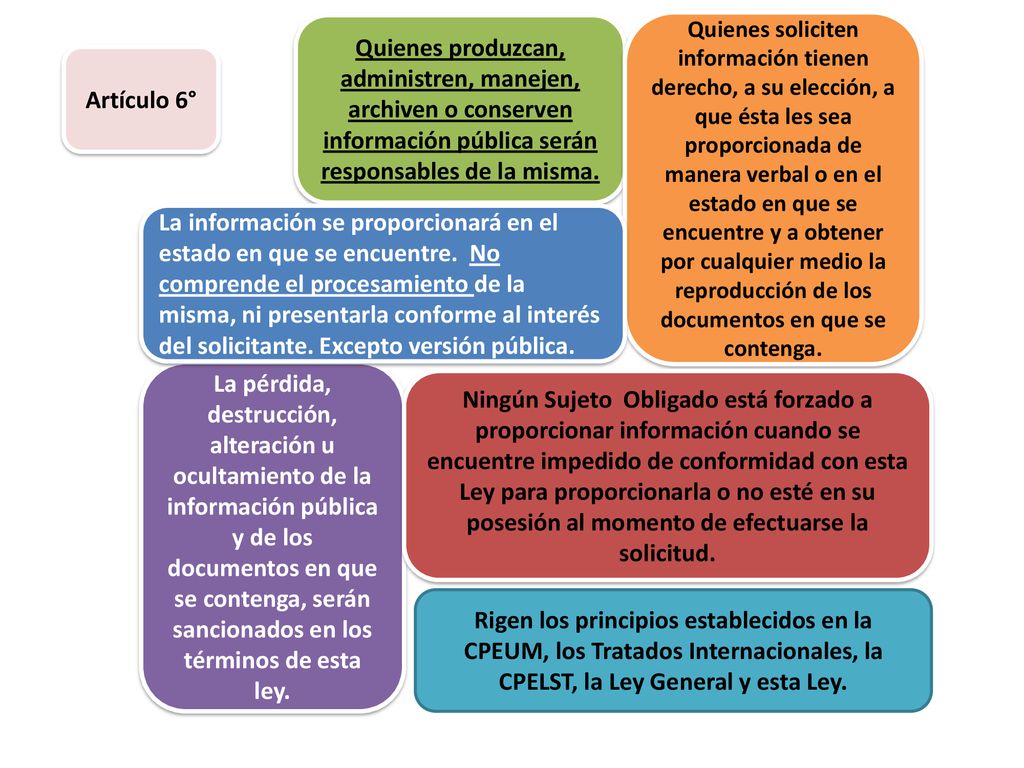 Quienes produzcan, administren, manejen, archiven o conserven información pública serán responsables de la misma.