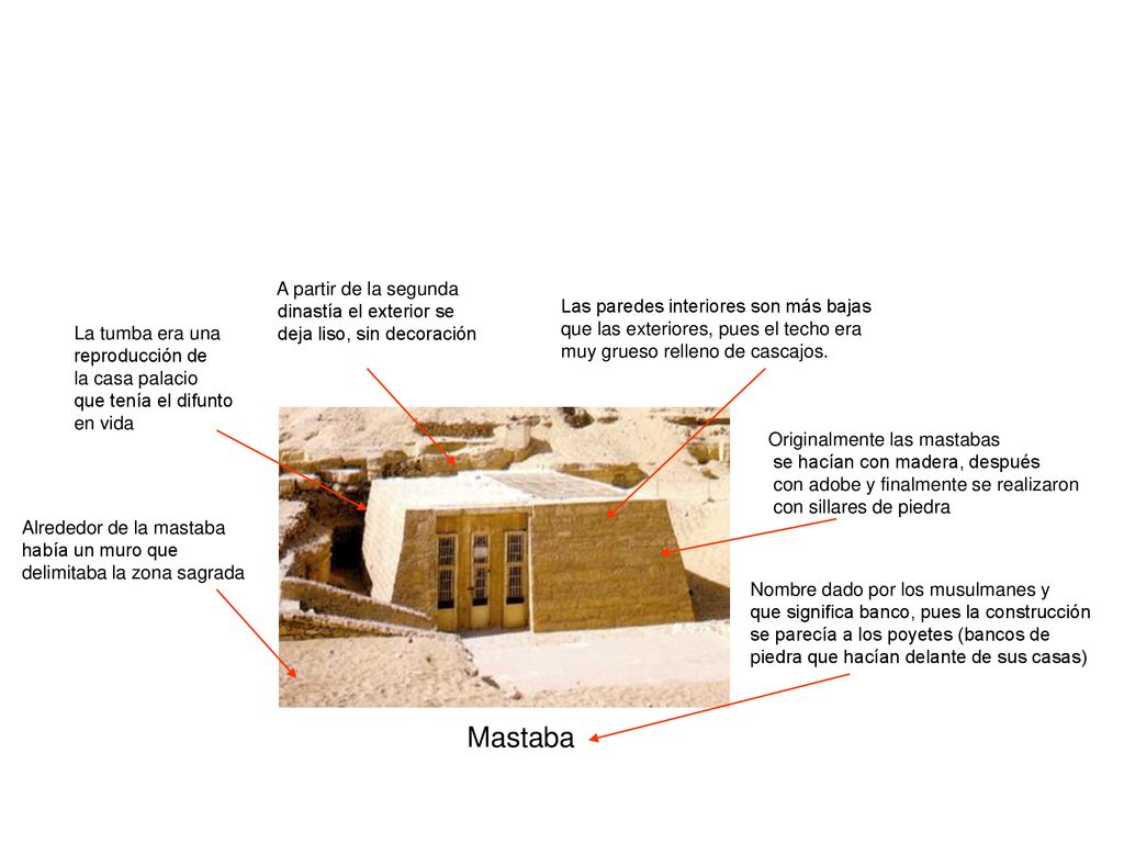 Mastaba A partir de la segunda dinastía el exterior se