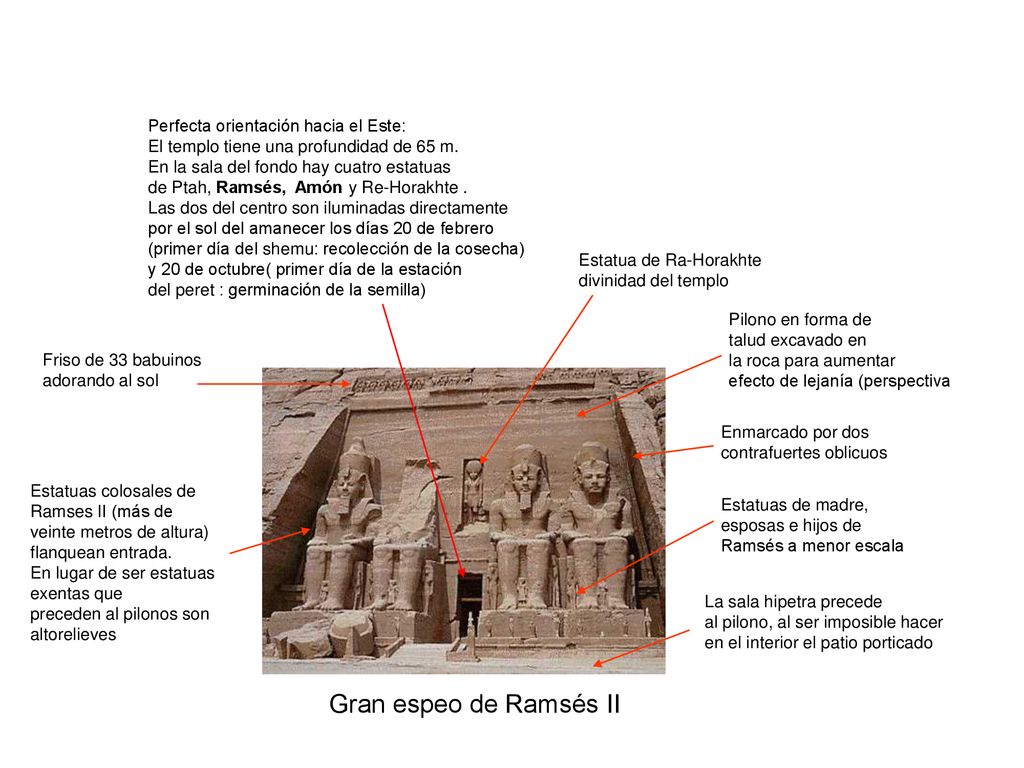 Gran espeo de Ramsés II Perfecta orientación hacia el Este: