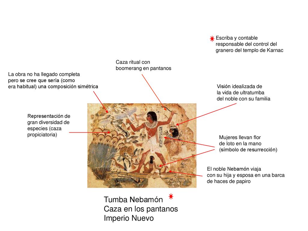 Tumba Nebamón Caza en los pantanos Imperio Nuevo Escriba y contable