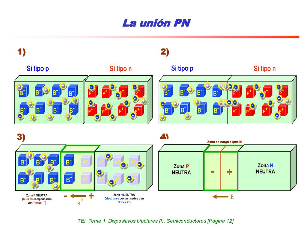 TEI. Tema 1. Dispositivos bipolares (I). Semiconductores [Página 12]
