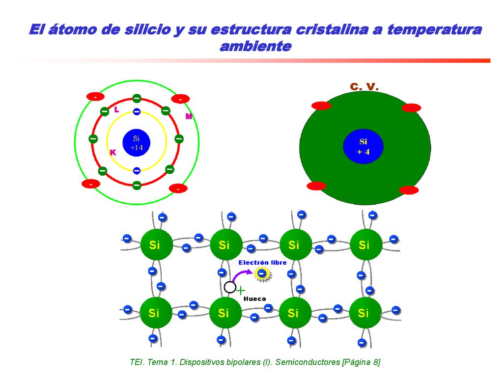 El átomo de silicio y su estructura cristalina a temperatura ambiente