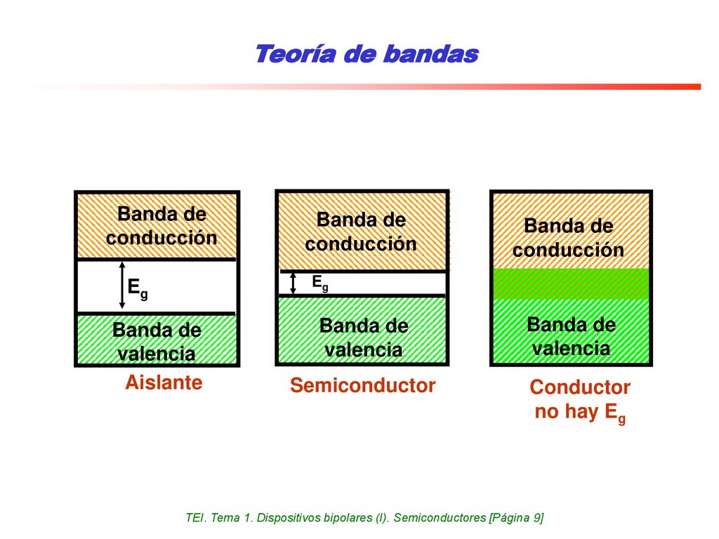 TEI. Tema 1. Dispositivos bipolares (I). Semiconductores [Página 9]