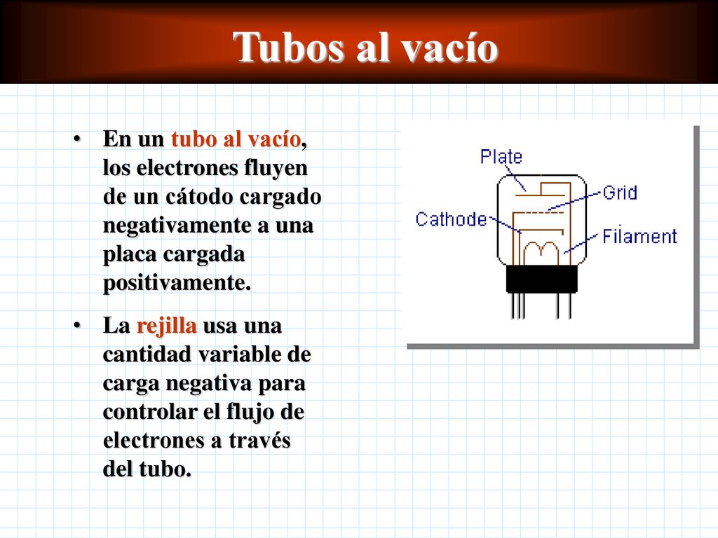 Tubos al vacío En un tubo al vacío, los electrones fluyen de un cátodo cargado negativamente a una placa cargada positivamente.