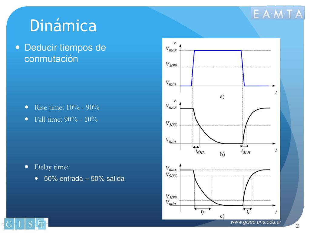 Dinámica Deducir tiempos de conmutación Rise time: 10% - 90%
