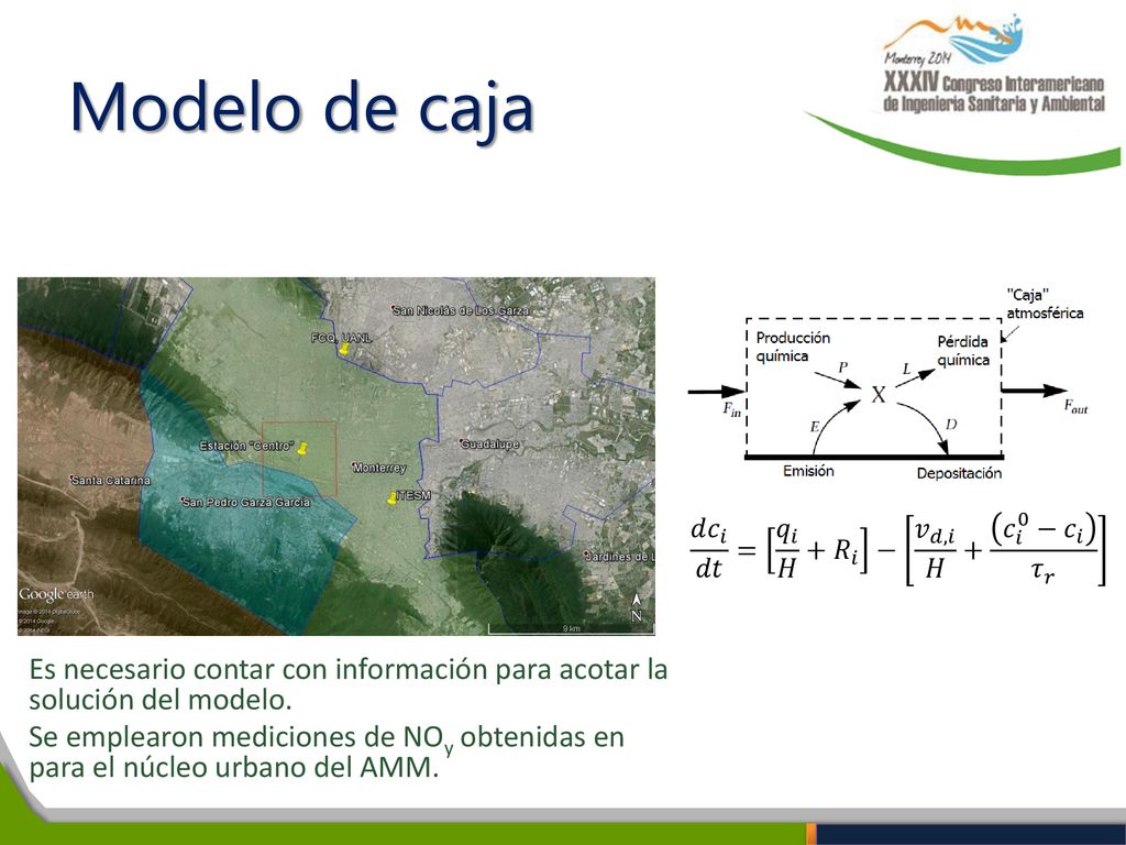 Modelo de caja 𝑑 𝑐 𝑖 𝑑𝑡 = 𝑞 𝑖 𝐻 + 𝑅 𝑖 − 𝑣 𝑑,𝑖 𝐻 + 𝑐 𝑖 0 − 𝑐 𝑖 𝜏 𝑟.
