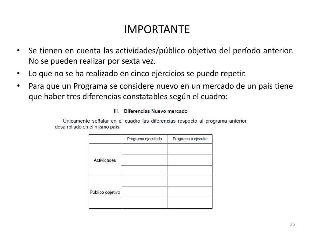 IMPORTANTE Se tienen en cuenta las actividades/público objetivo del período anterior. No se pueden realizar por sexta vez.
