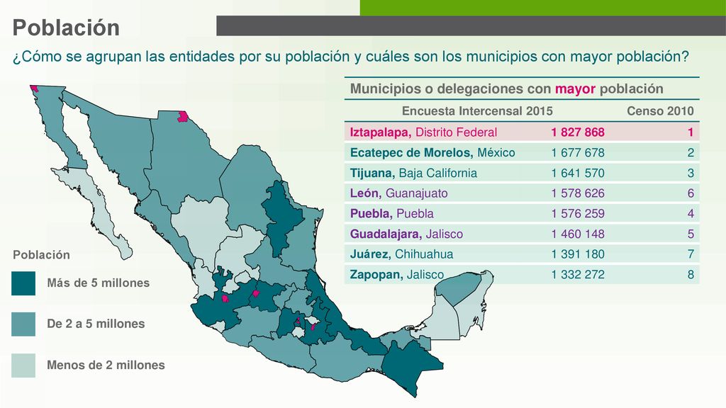 Población ¿Cómo se agrupan las entidades por su población y cuáles son los municipios con mayor población